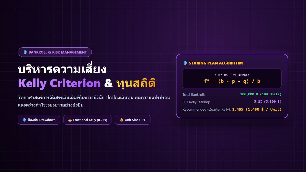 บริหารความเสี่ยง Kelly Criterion