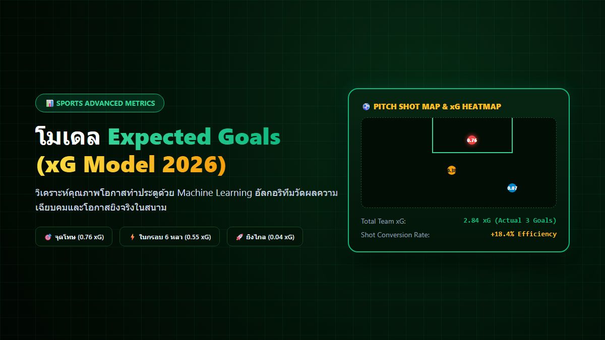 โมเดล Expected Goals (xG)